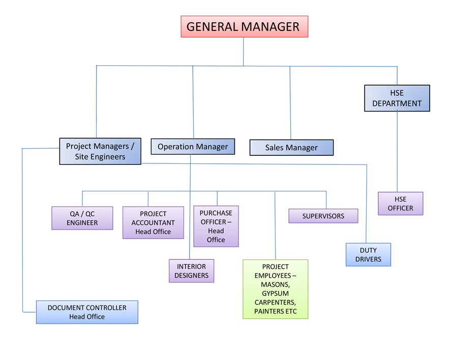 Organizational Structure Chart Design - vrogue.co
